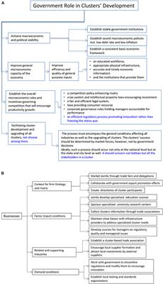 Design of a Monitoring Tool for Eco-Regions